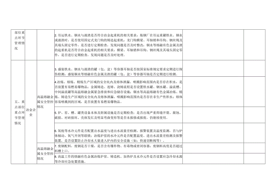 冶金行业三项治理安全生产专项执法检查表.docx_第3页