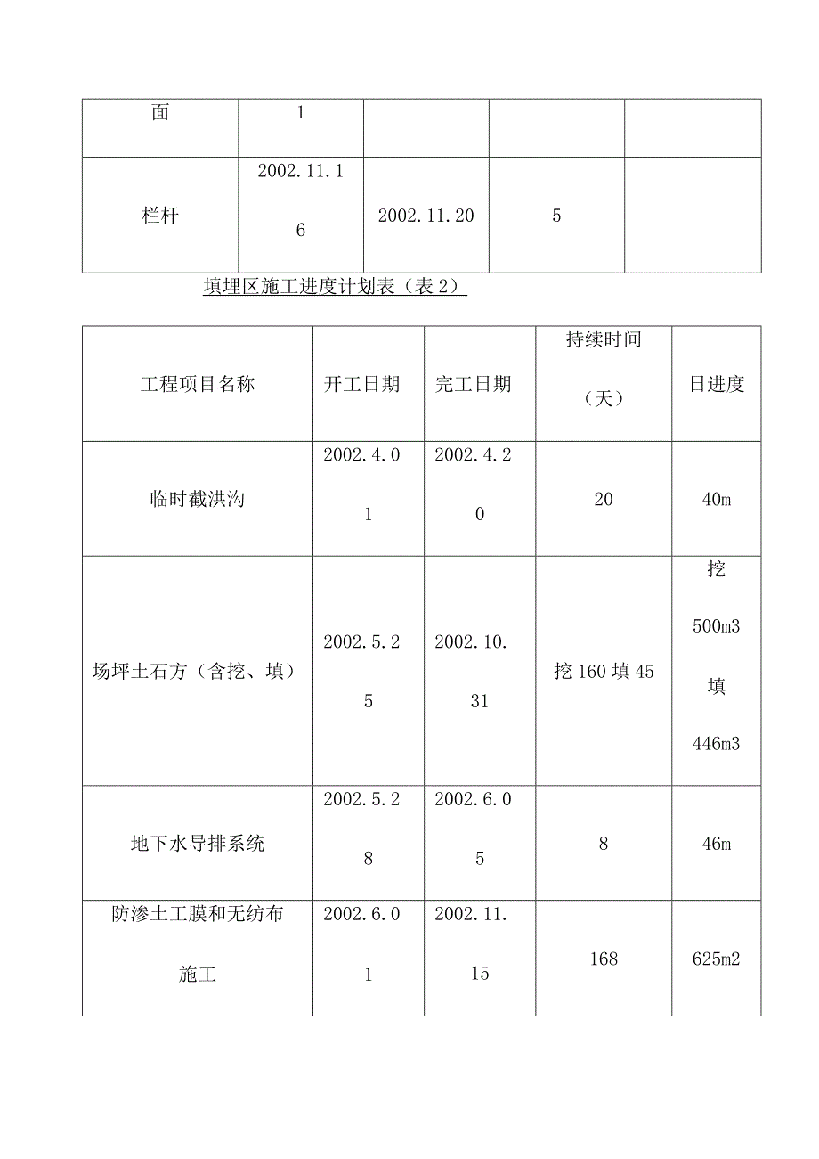 垃圾处理场填埋区项目建设工程工程施工计划及其说明.docx_第2页