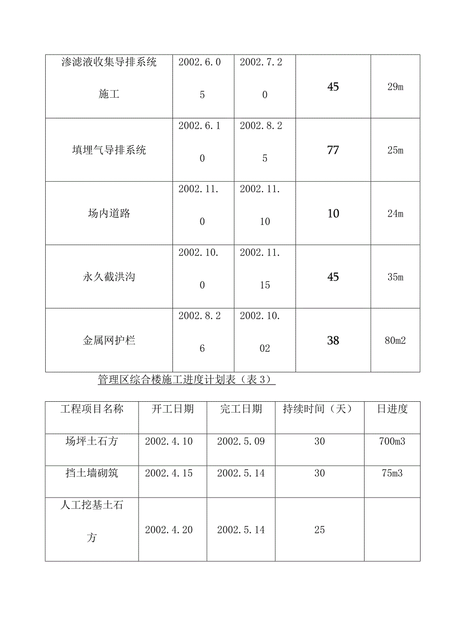 垃圾处理场填埋区项目建设工程工程施工计划及其说明.docx_第3页