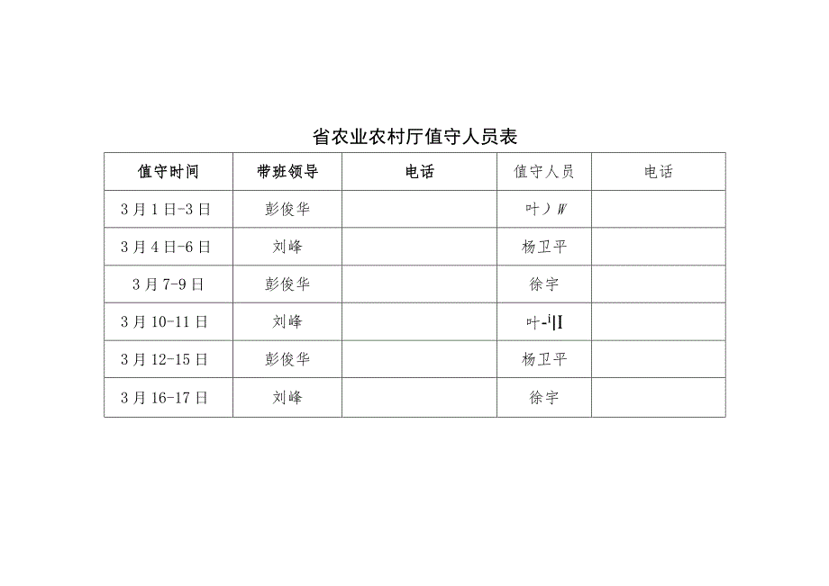 省农业农村厅值守人员表.docx_第1页