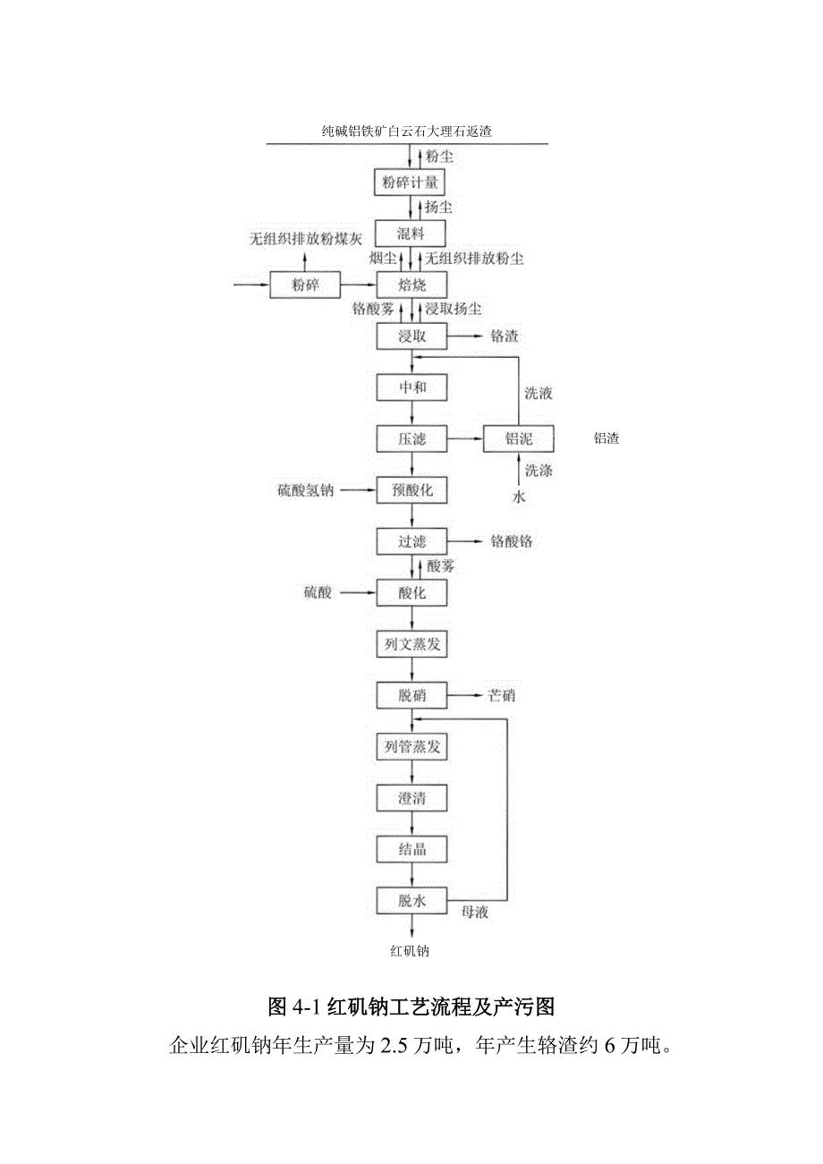 化工公司清洁生产评估方案.docx_第3页