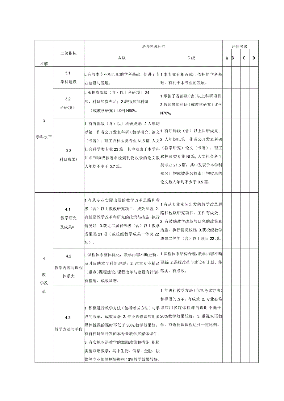 2023年整理-师范学院重点建设验收评估体系.docx_第3页