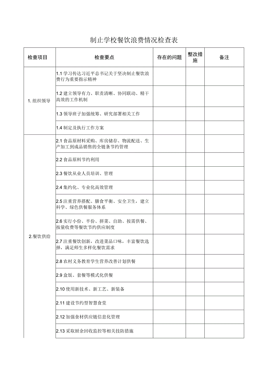 制止学校餐饮浪费情况检查表.docx_第1页