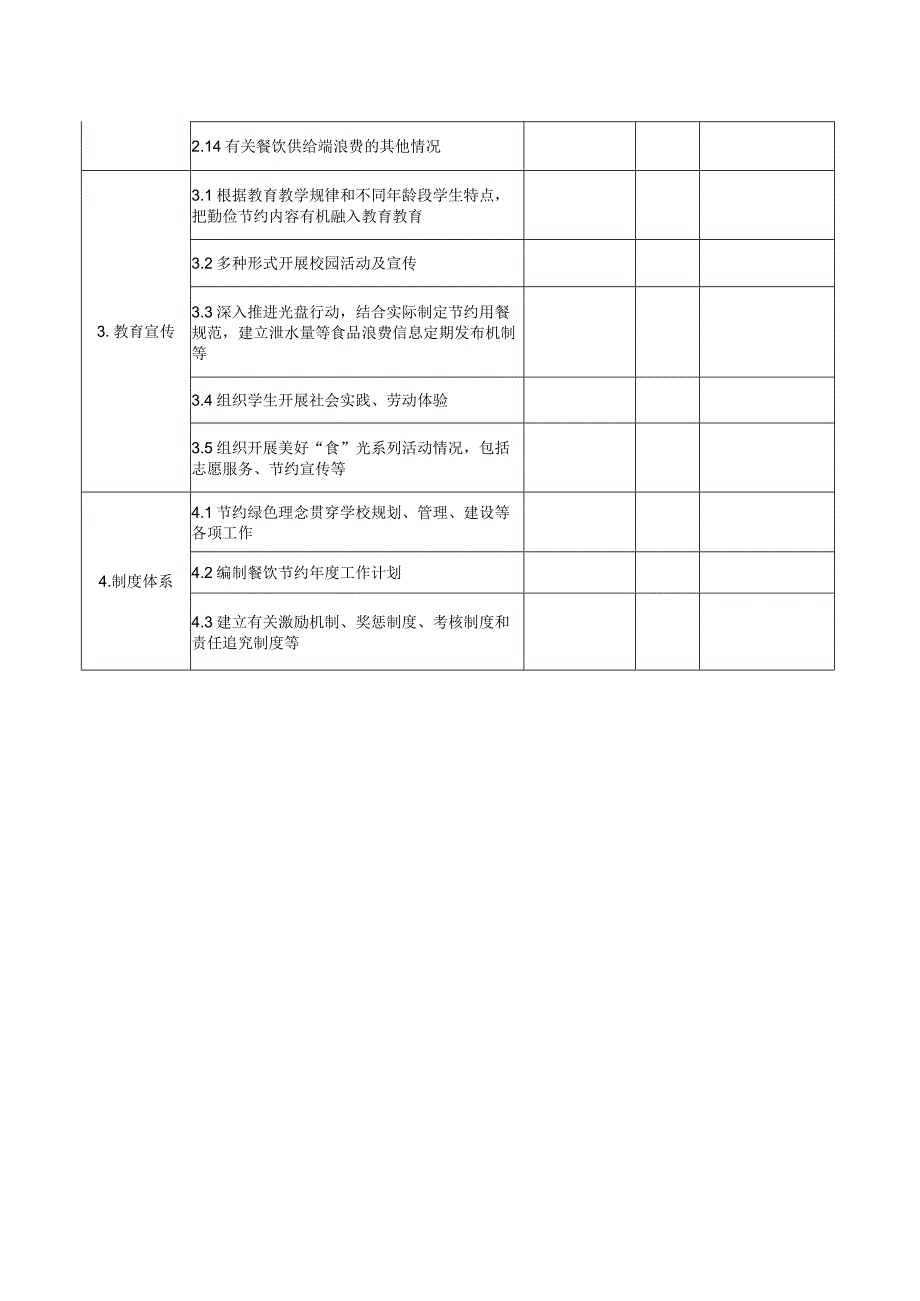 制止学校餐饮浪费情况检查表.docx_第2页