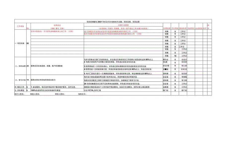 工程部项目经理岗位计划表-模板.docx_第1页