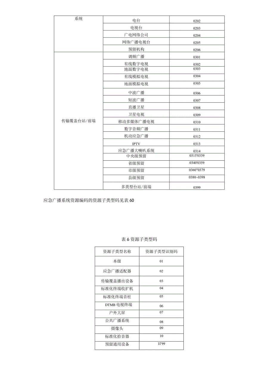 应急广播资源分类及编码规范.docx_第3页