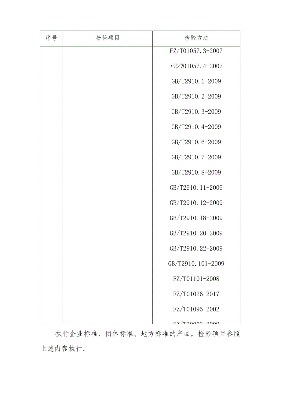 棉被褥产品质量省级监督抽查实施细则(2020年版).docx_第2页