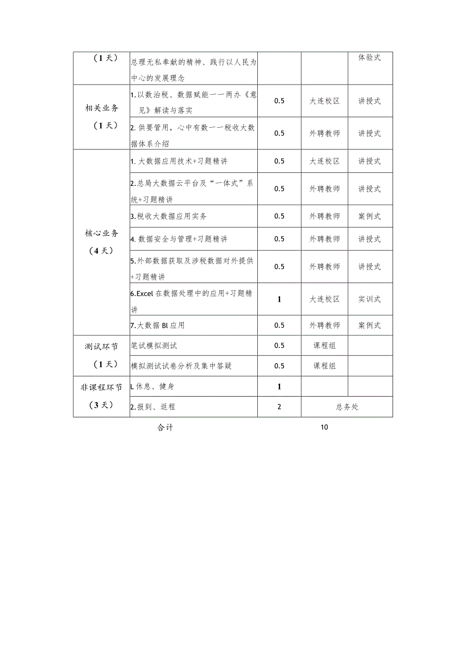 税务系统业务标兵选拔培养“大数据应用条线”培训班项目计划书.docx_第2页