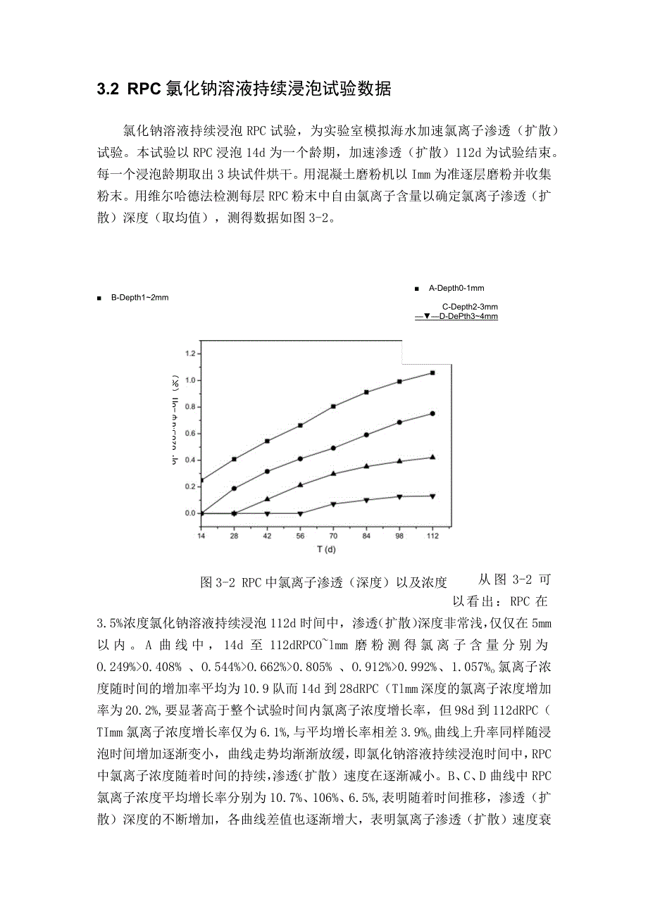 RPC碳化试验数据.docx_第2页