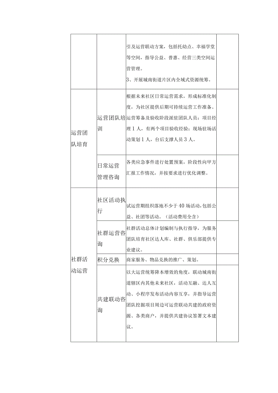 XX未来社区运营项目采购需求.docx_第2页