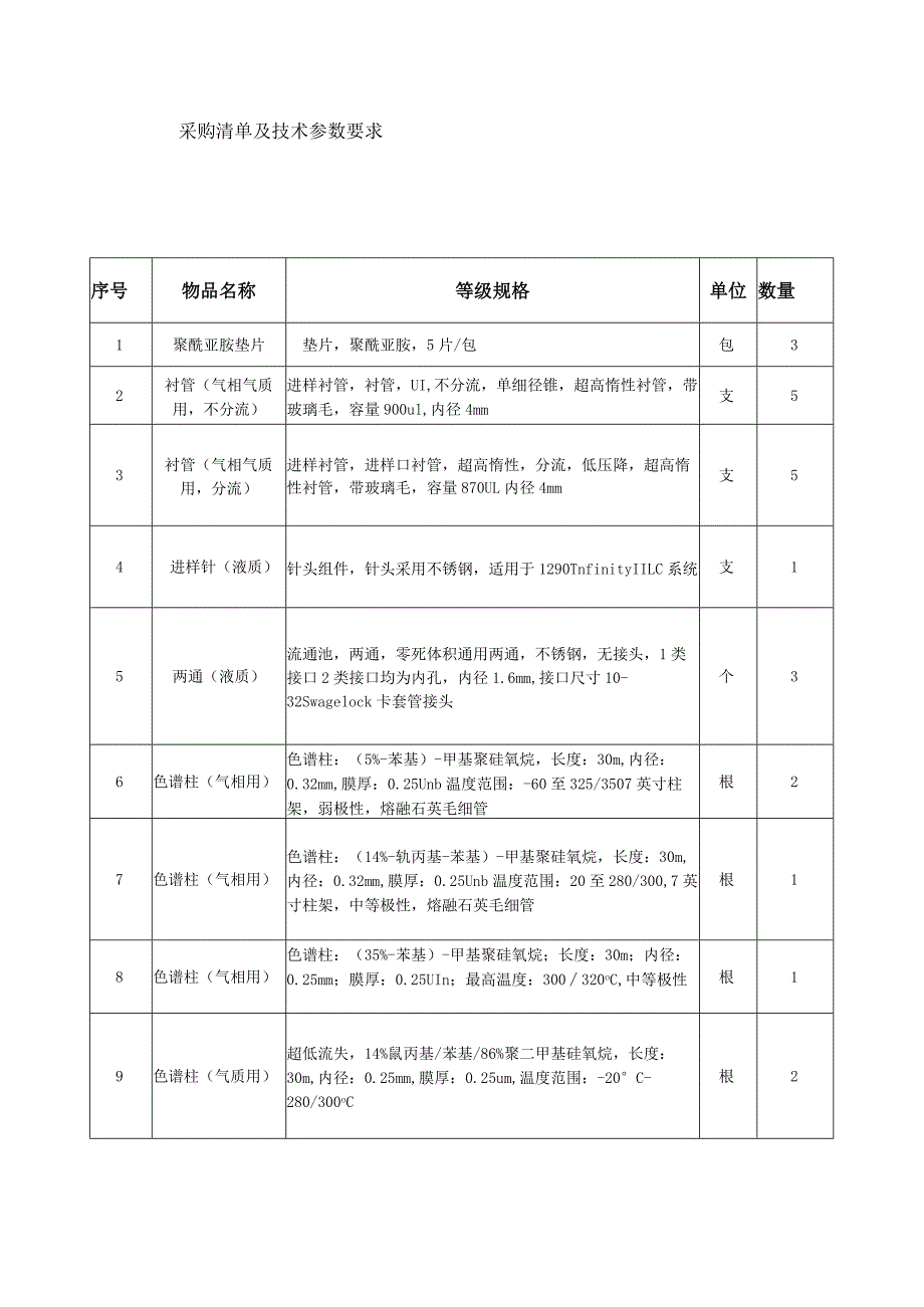 采购清单及技术参数要求.docx_第1页