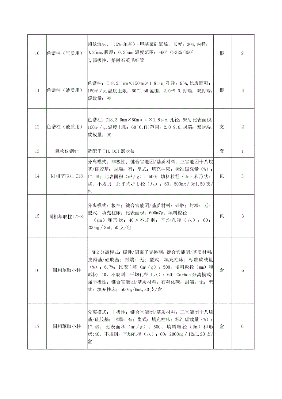 采购清单及技术参数要求.docx_第2页