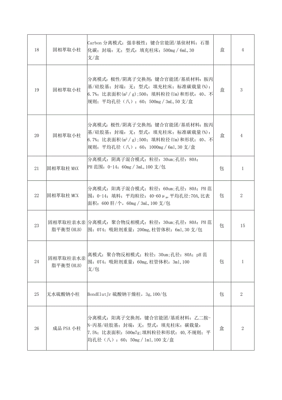 采购清单及技术参数要求.docx_第3页