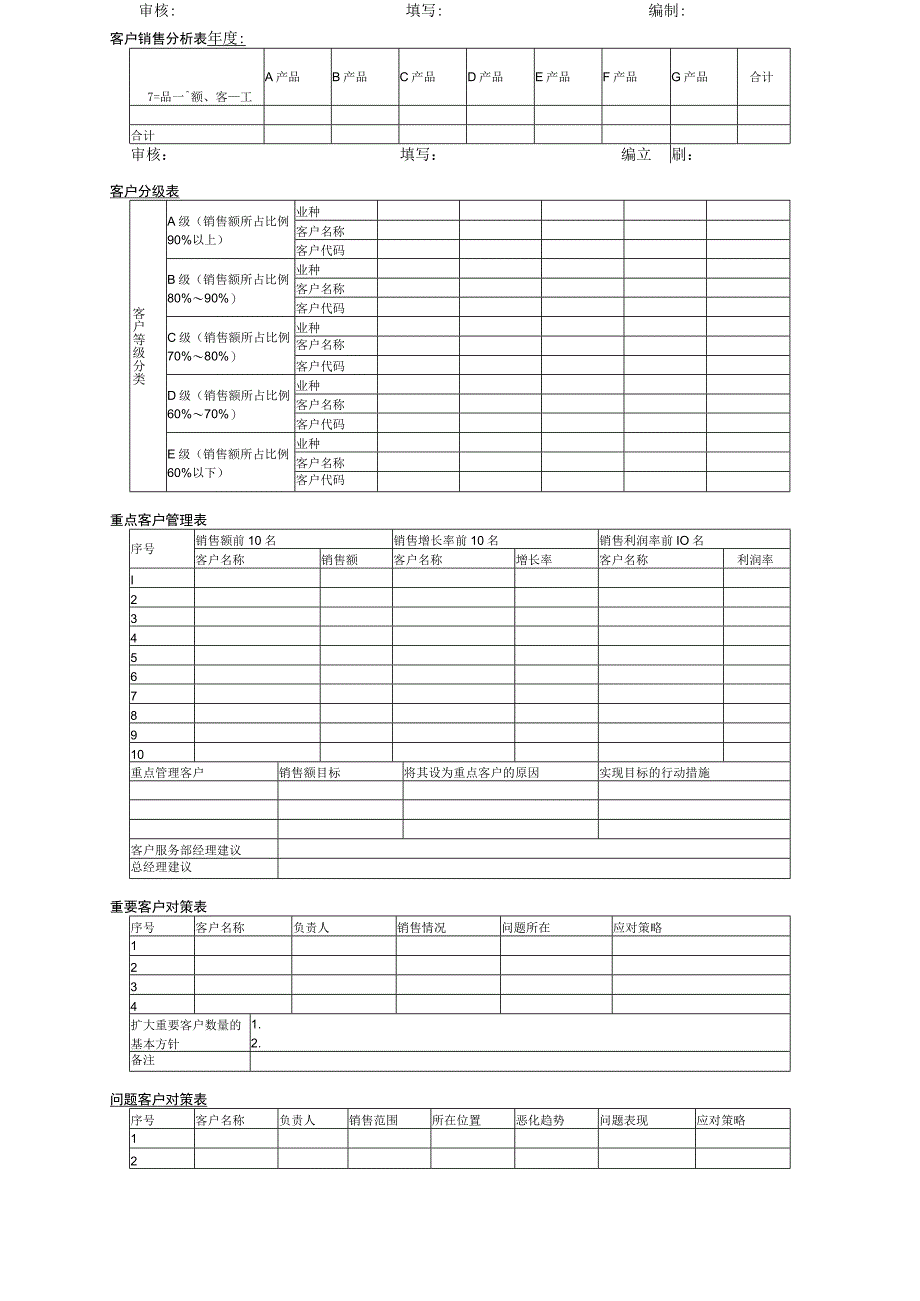 客户关系管理知识点梳理.docx_第2页