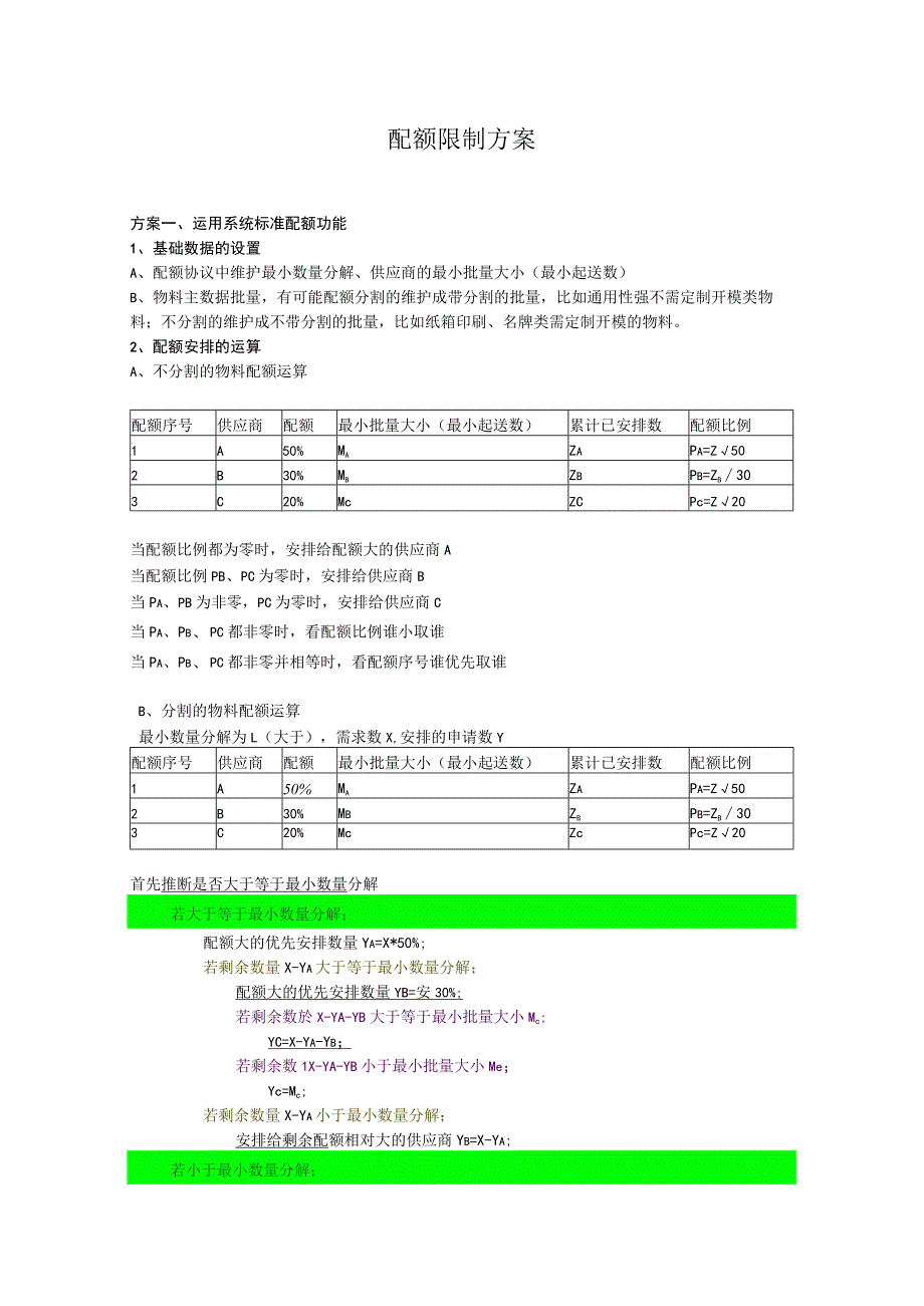 SAP 配额控制方案.docx_第1页