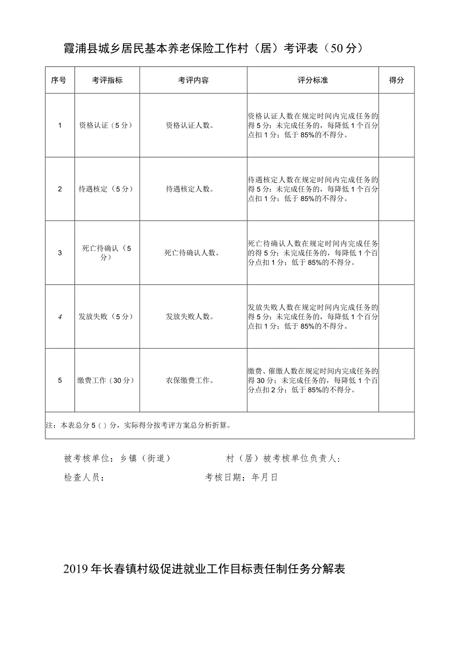 霞浦县促进就业工作村社区考评0分.docx_第3页