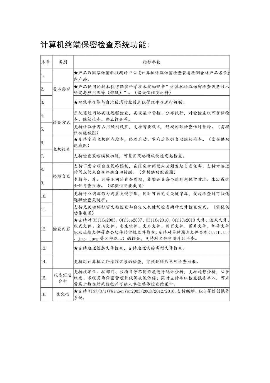 计算机终端保密检查系统功能.docx_第1页