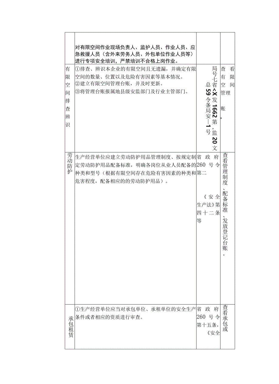 工贸企业有限空间作业执法检查标准(含标准依据).docx_第2页