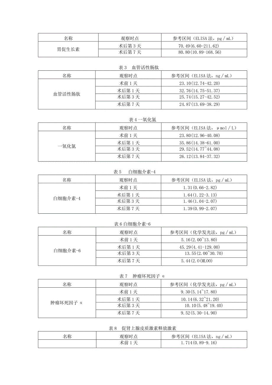 围手术期术后胃肠动力评价 实验室评价规范.docx_第2页