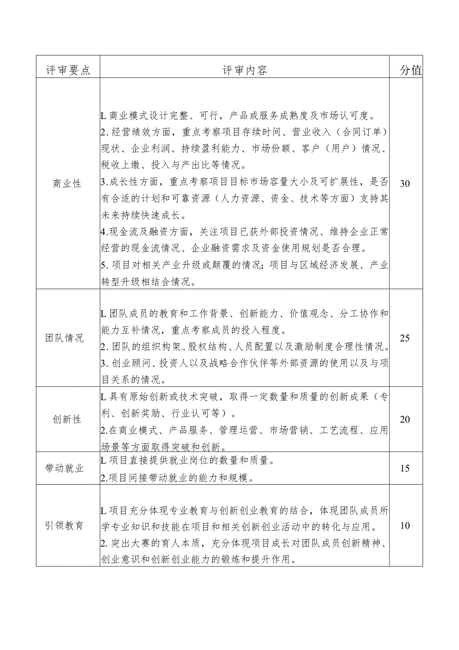 第六届中国国际“互联网 ”大学生创新创业大赛高教主赛道评审规则高教主赛道创意组项目评审要点.docx_第2页