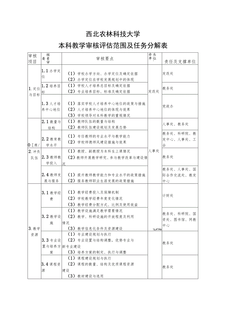 西北农林科技大学本科教学审核评估范围及任务分解表.docx_第1页