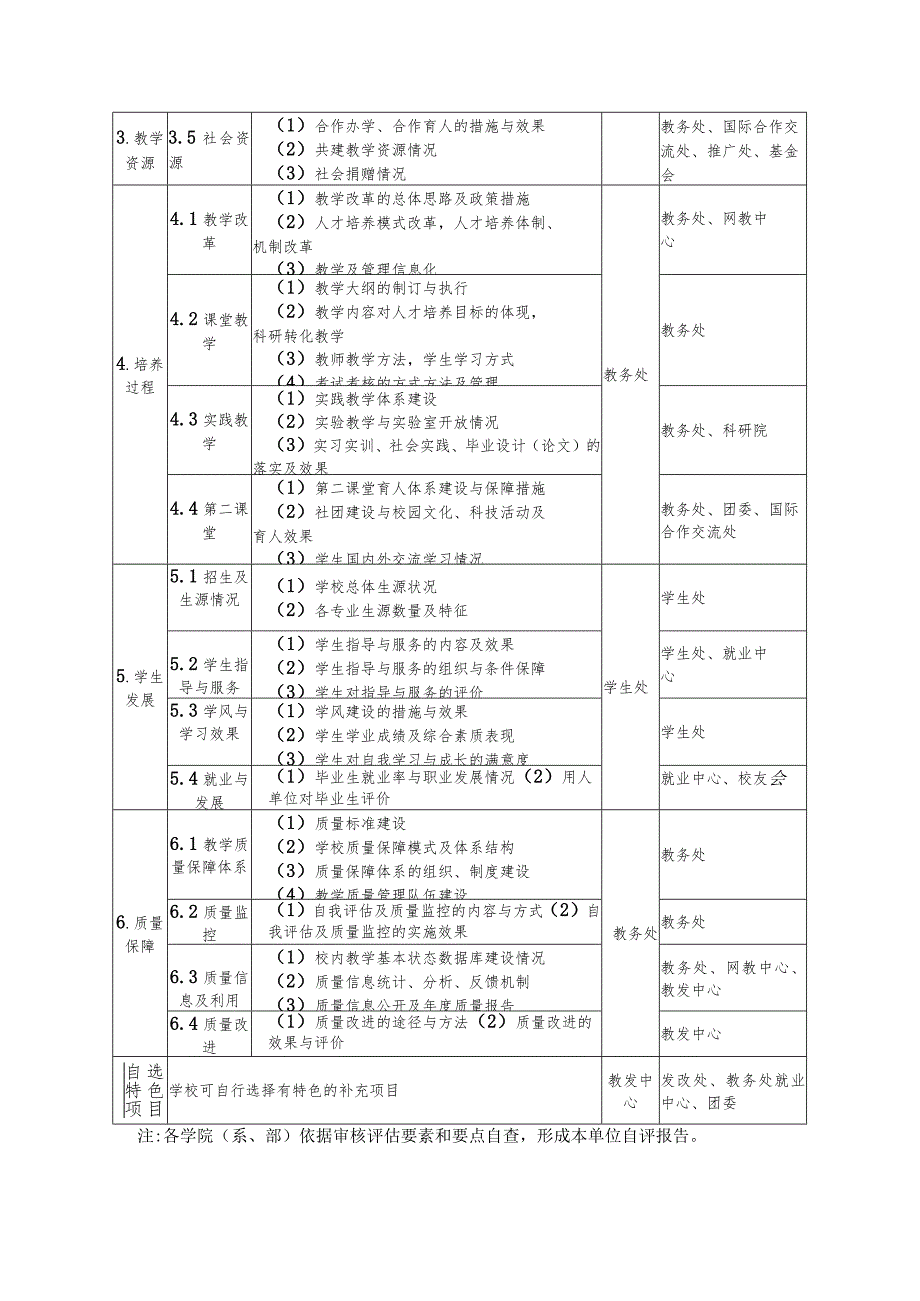 西北农林科技大学本科教学审核评估范围及任务分解表.docx_第2页