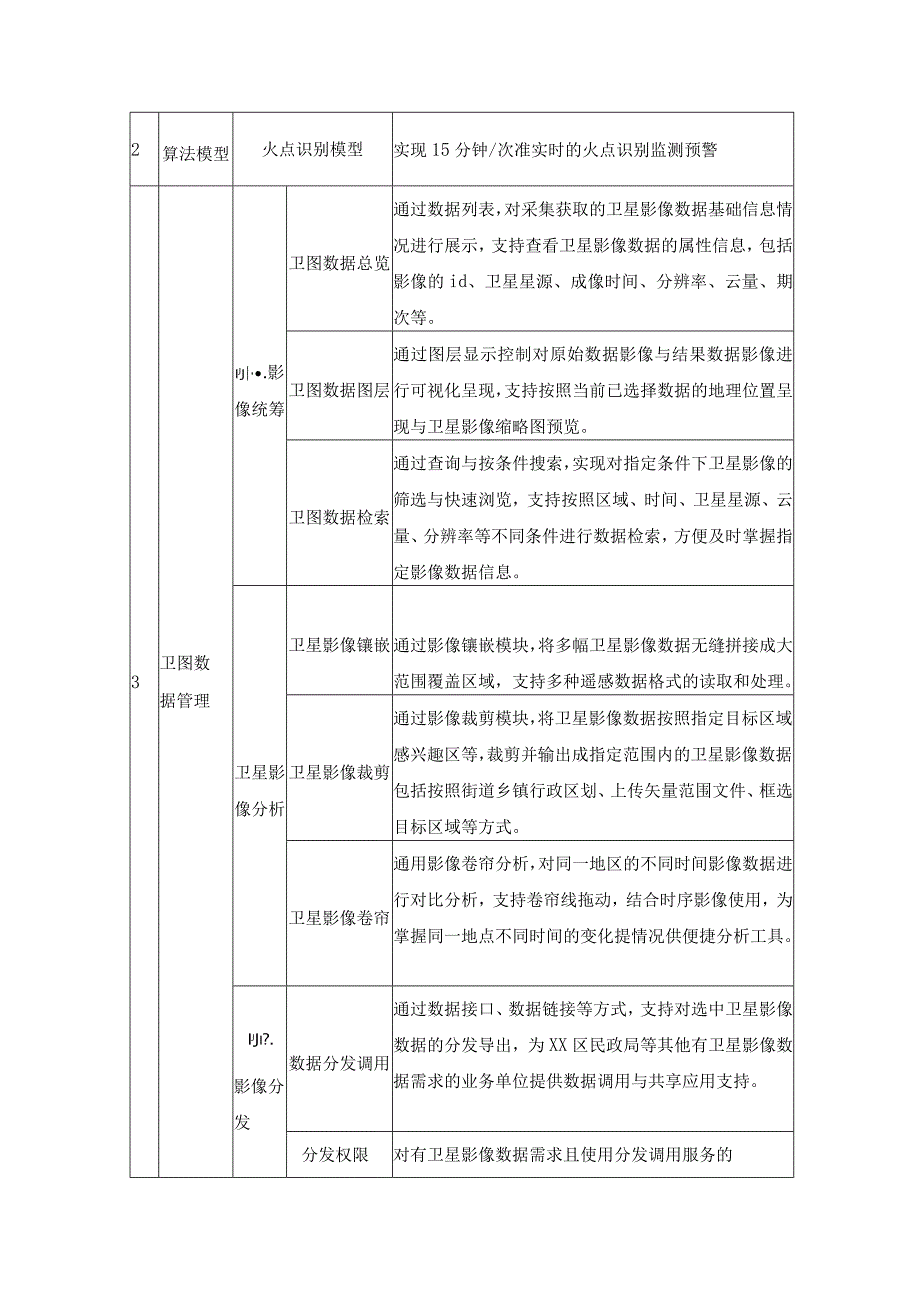 XX区天空地脑一体化综合管理系统建设要求.docx_第2页