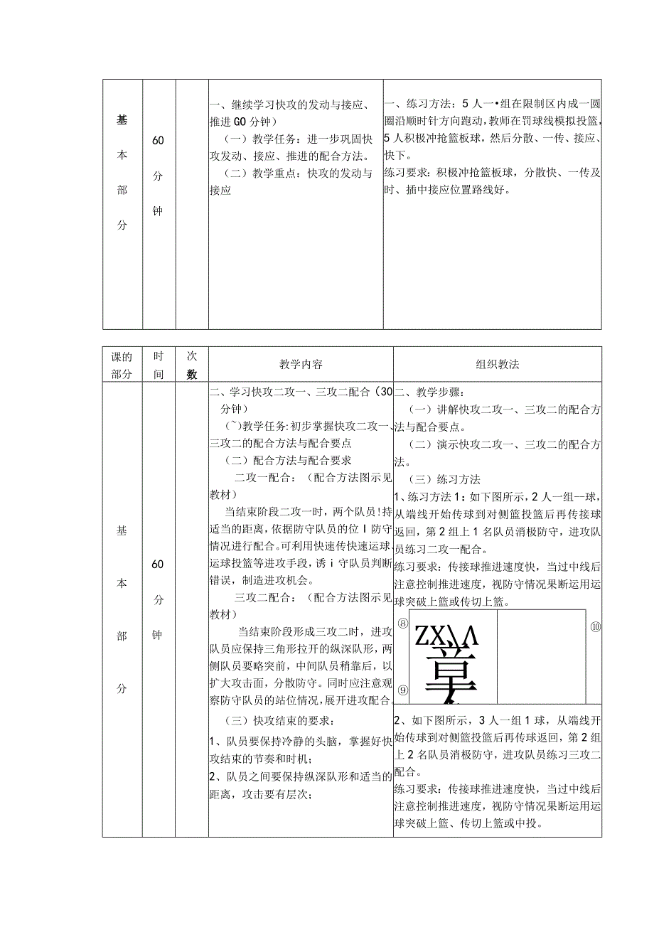 少儿篮球课次学习快攻结束二攻一及三攻二的配合方法教案.docx_第2页