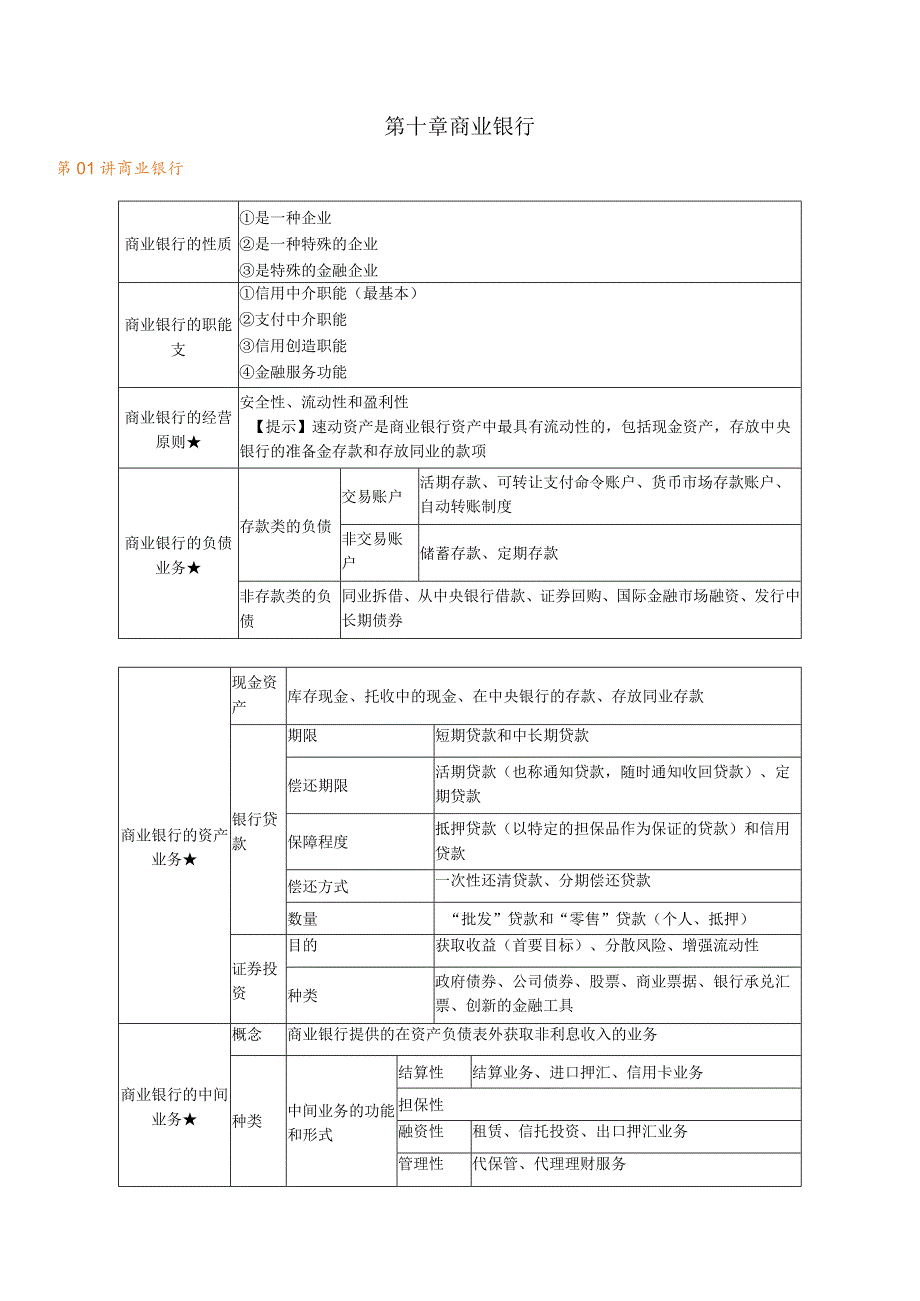 第十章商业银行.docx_第1页