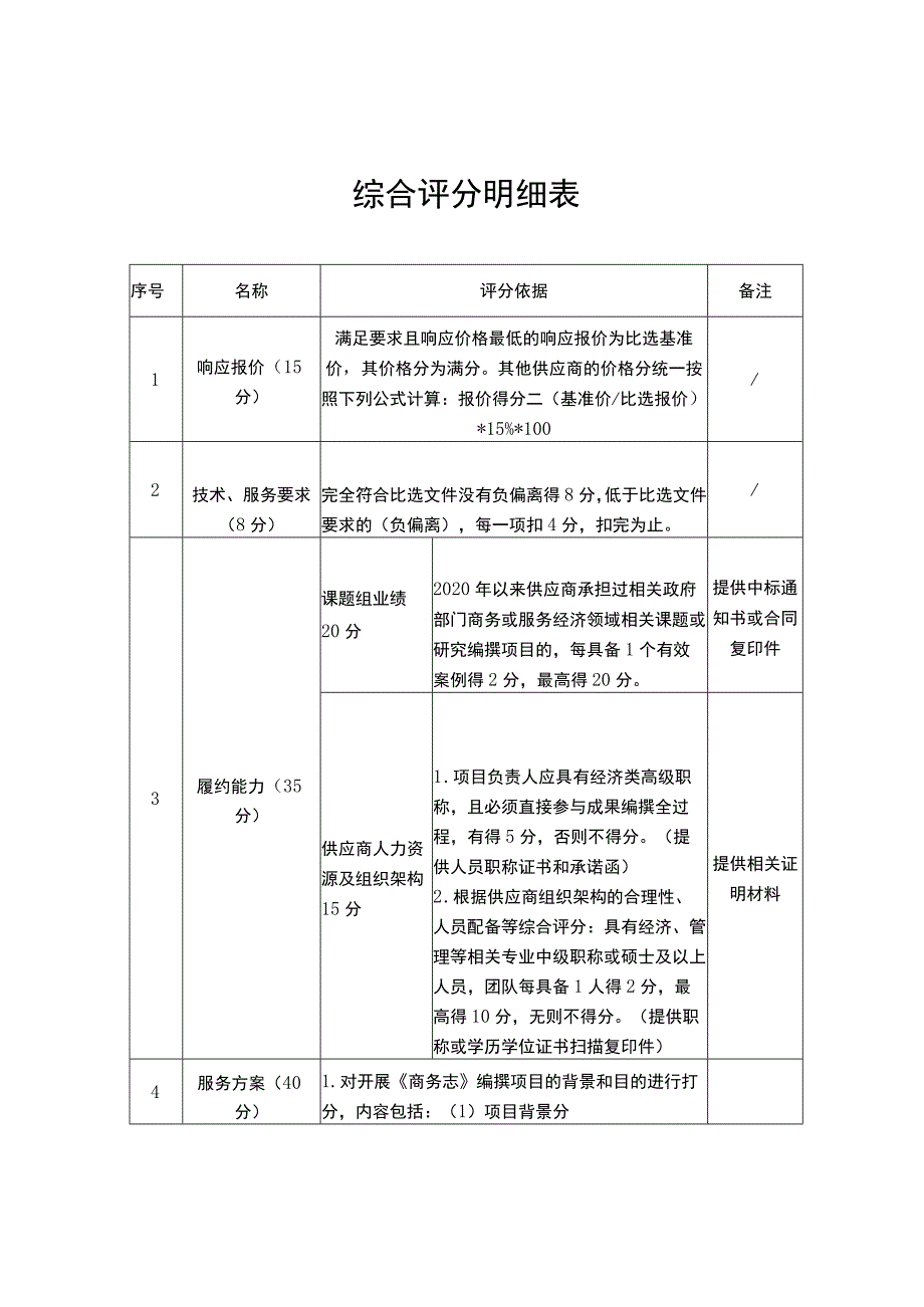 综合评分明细表.docx_第1页