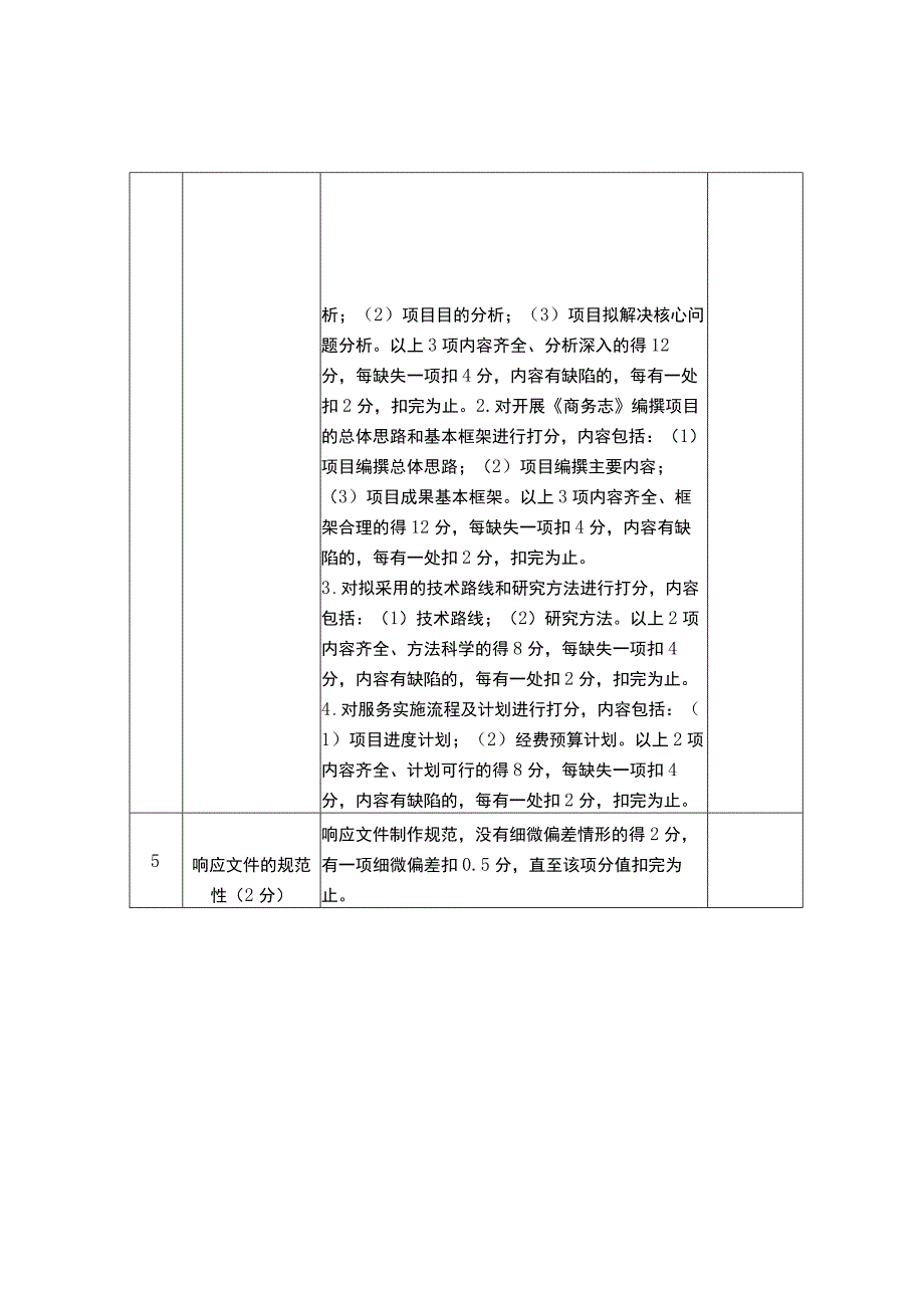 综合评分明细表.docx_第2页