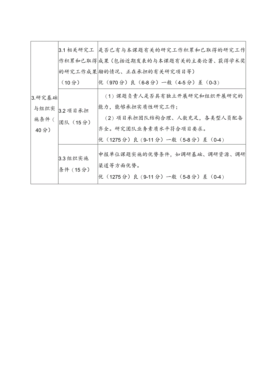 综合评分标准.docx_第2页