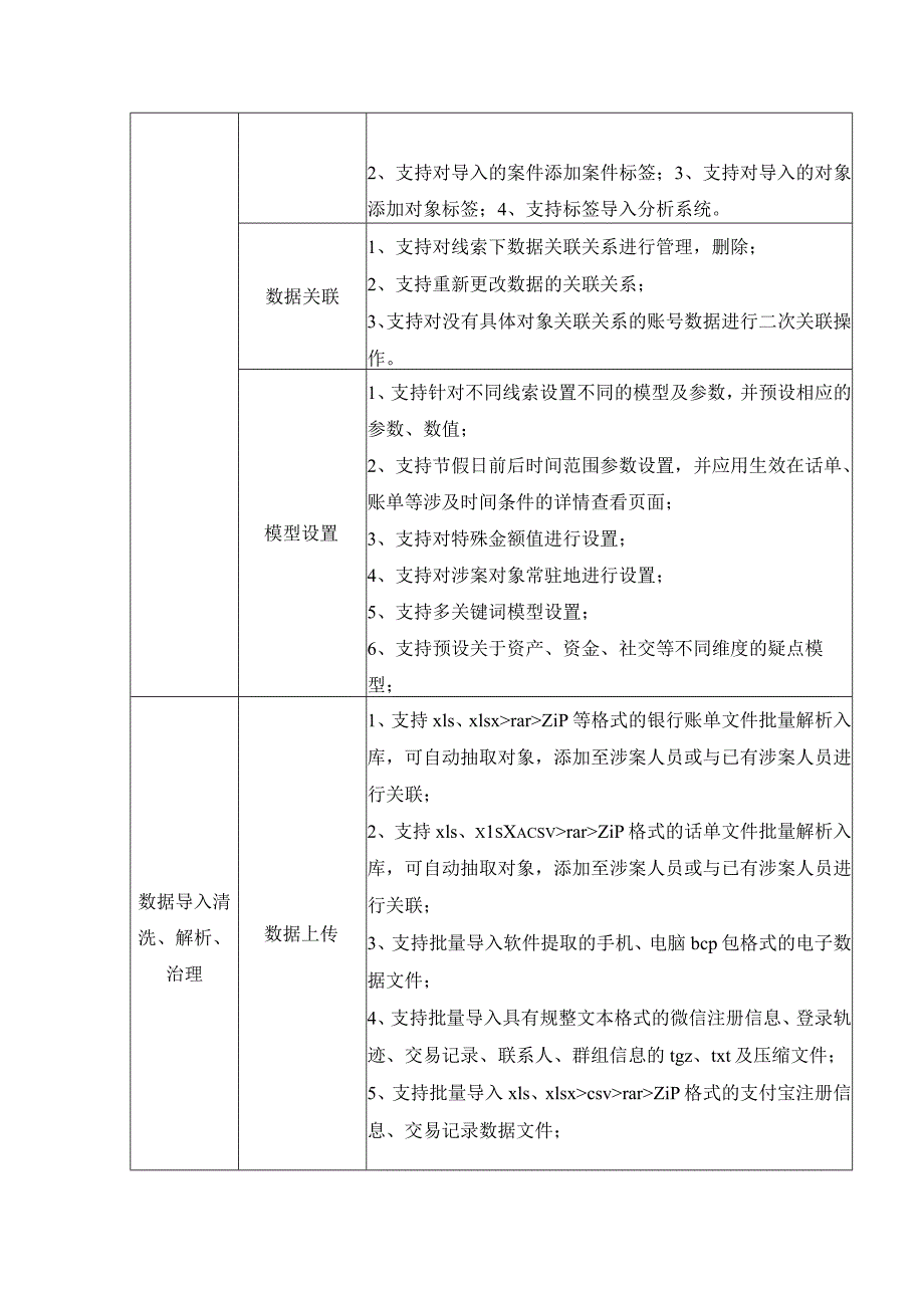 检察侦查大数据分析研判平台需求.docx_第2页