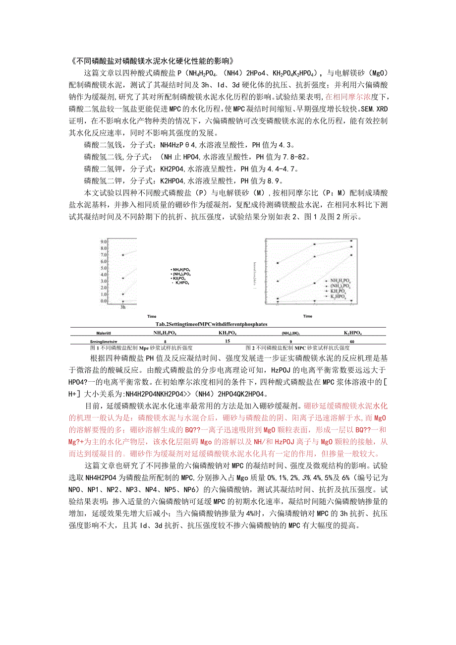 不同磷酸盐对磷酸镁水泥水化硬化性能的影响.docx_第1页