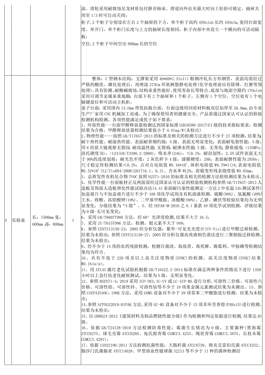 科研实验室传承楼实验家具需求明细表.docx_第3页