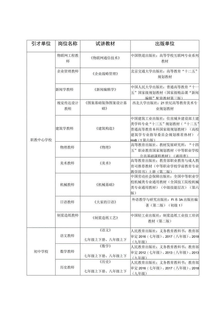 试讲选用教材明细教育类.docx_第2页