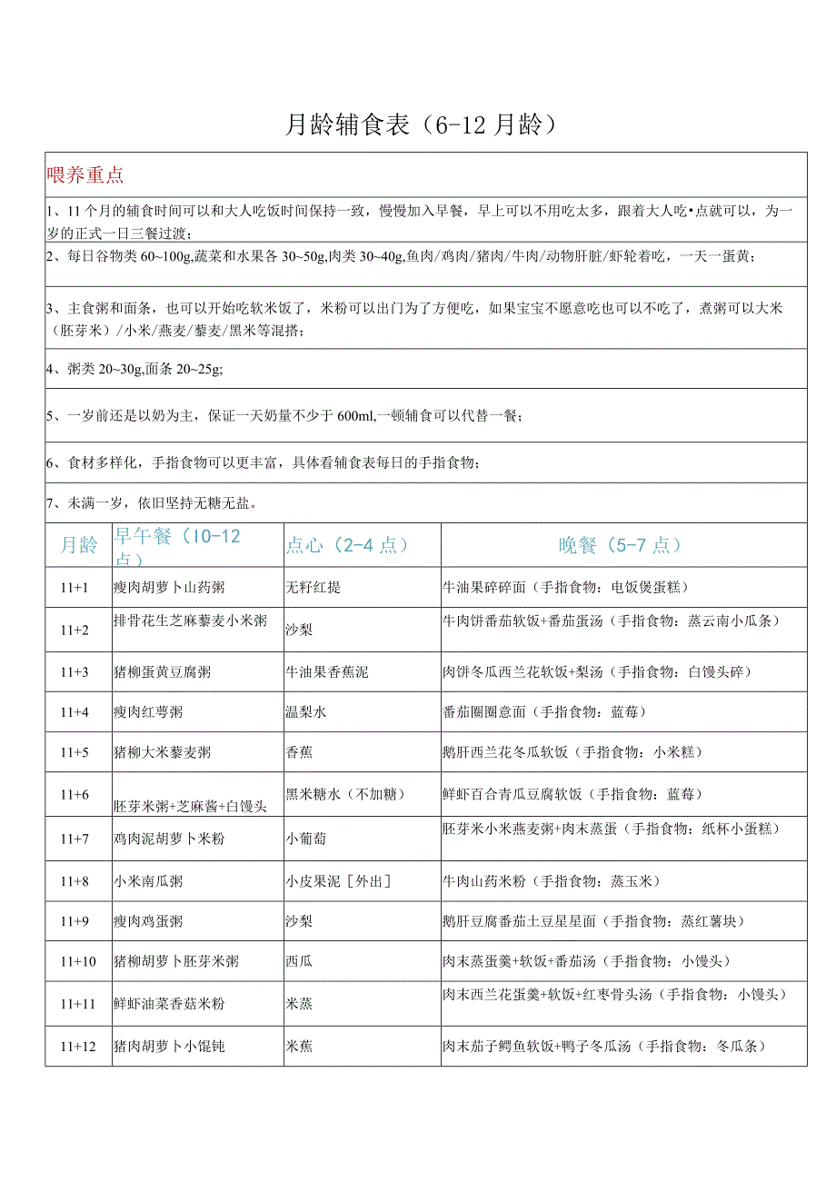 宝宝辅食表6-12月龄做法及种类（11月龄）.docx_第1页