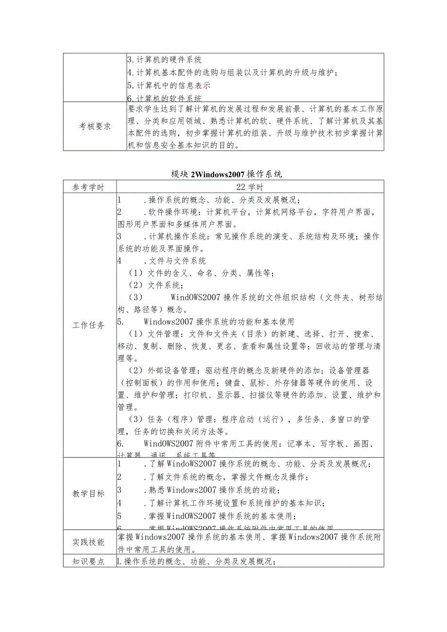 中等职业学校《计算机应用基础》课程标准.docx_第3页