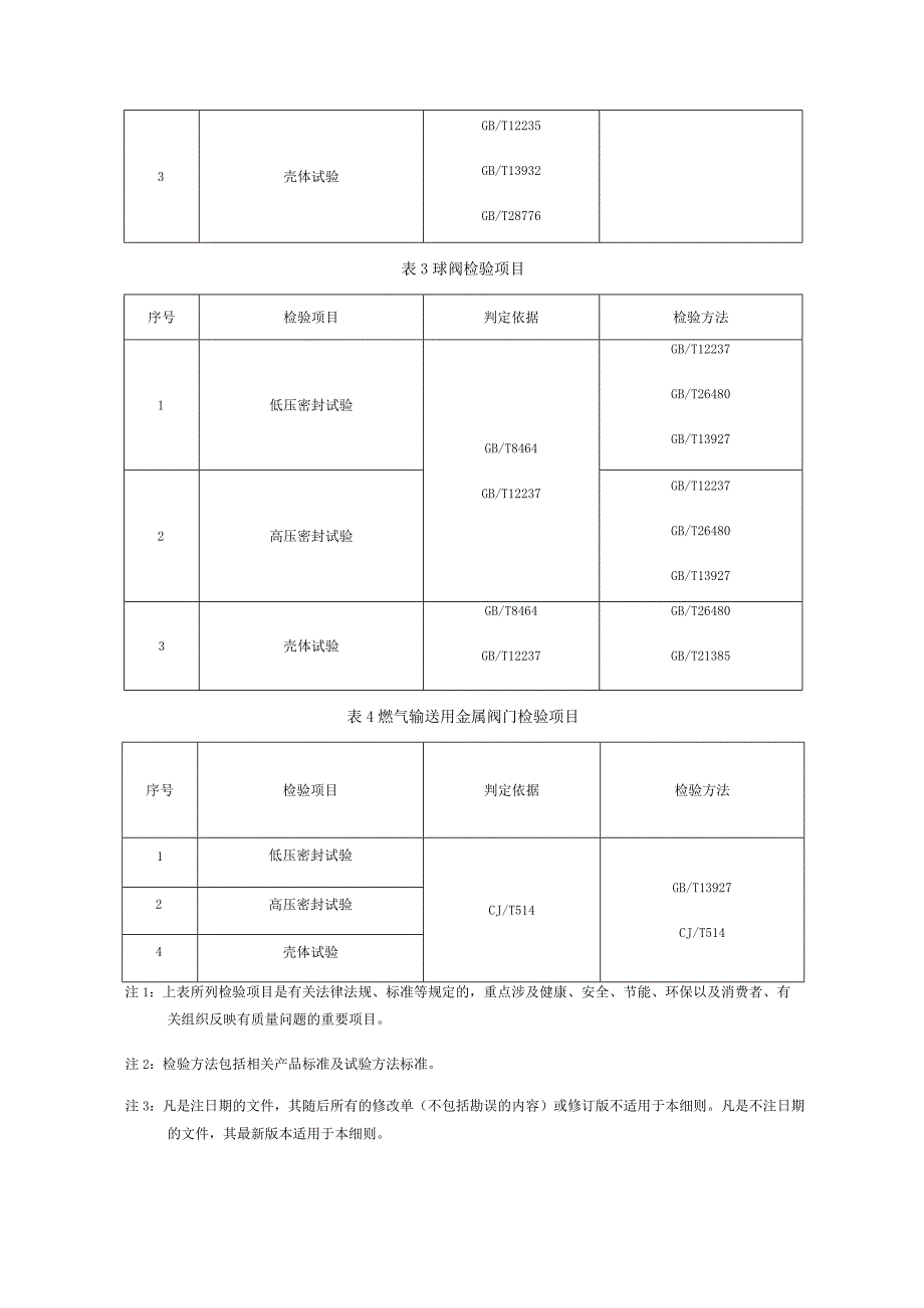 阀门产品质量监督抽查实施细则.docx_第2页