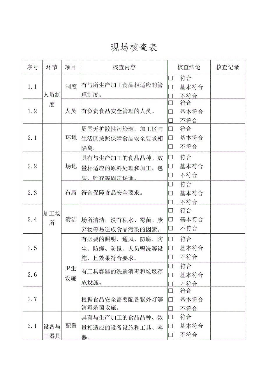 食品生产加工小作坊现场核查情况报告.docx_第3页