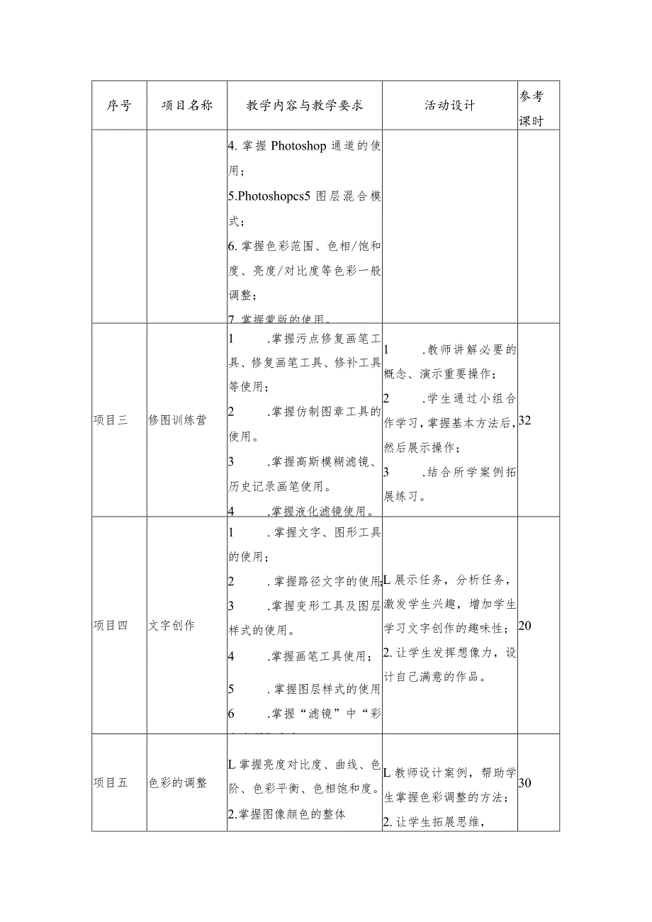 中等职业学校《Photoshop CS5平面设计》课程标准.docx_第3页