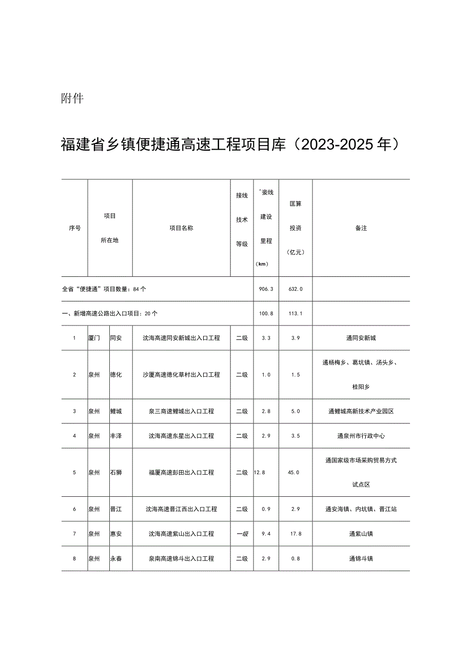 福建省乡镇便捷通高速工程项目库（2023—2025年）.docx_第1页