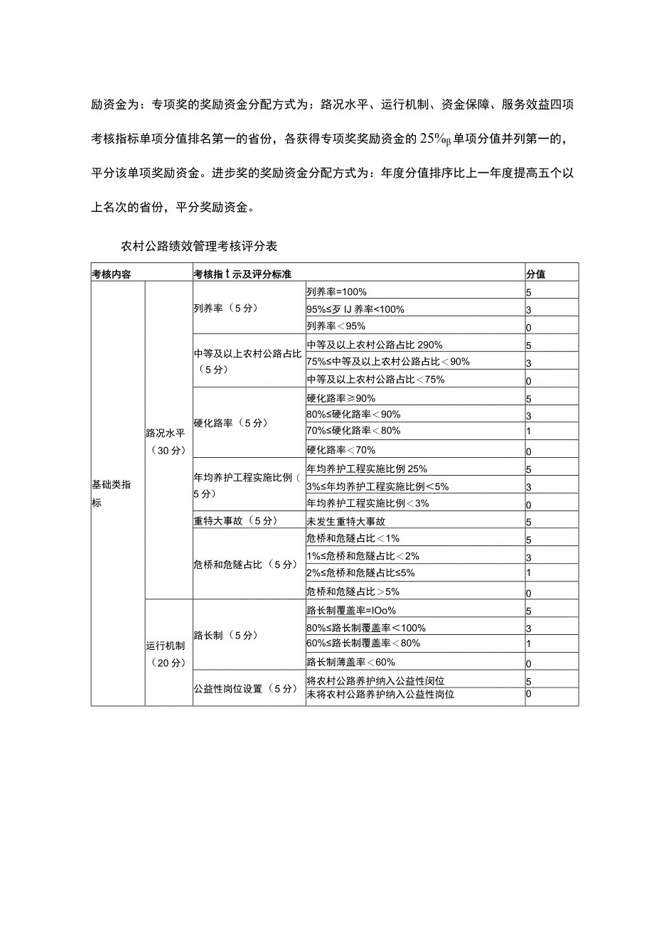 农村公路绩效管理考核工作实施方案.docx_第3页