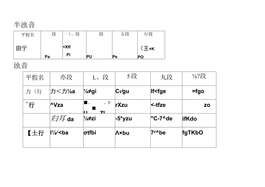 半浊音日语发音.docx_第2页