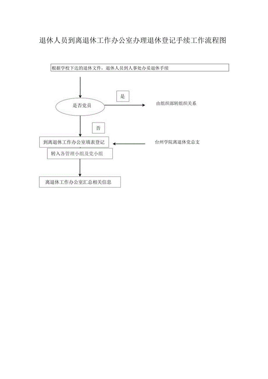 离退休工作流程图.docx_第2页