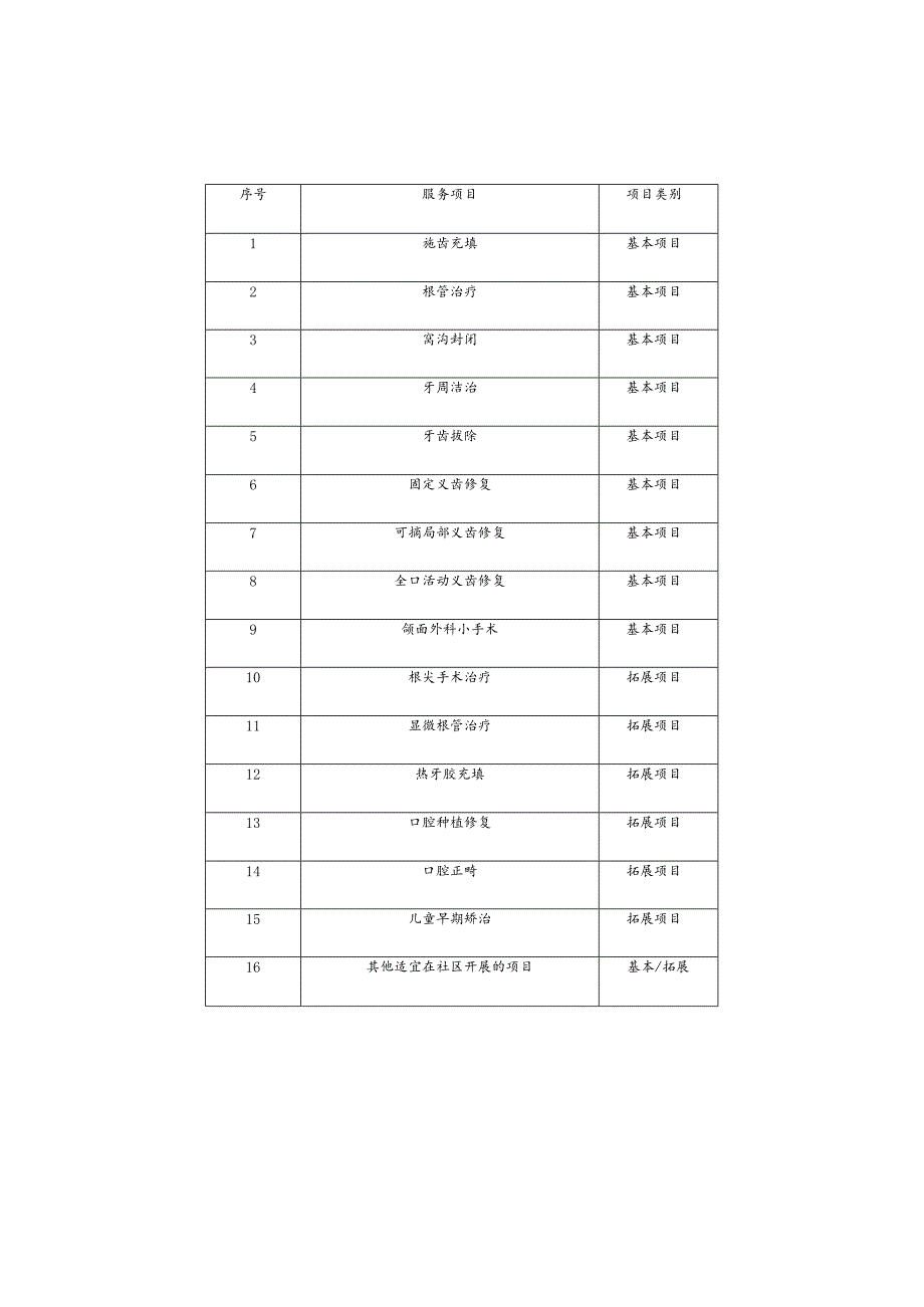 标准化社区口腔诊室服务项目及设施设备配置清单.docx_第1页