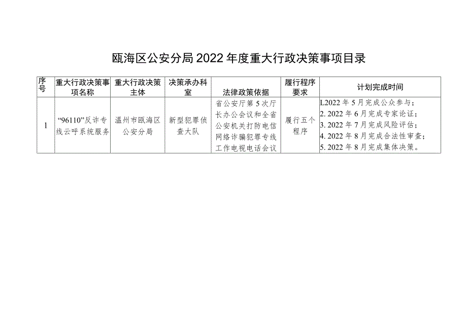 瓯海区公安分局2022年度重大行政决策事项目录.docx_第1页