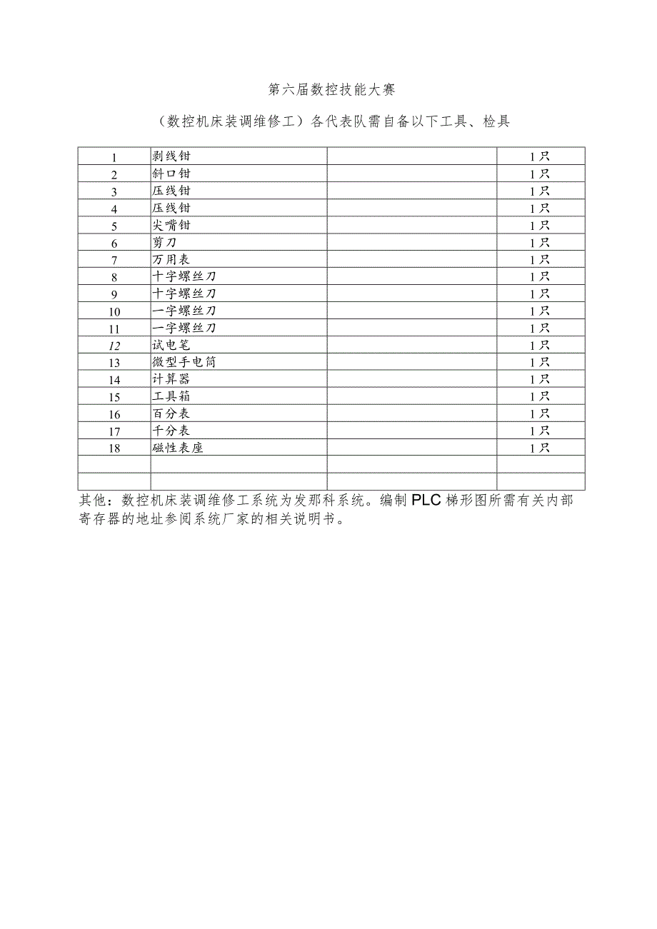 第六届数控技能大赛数控机床装调维修工各代表队需自备以下工具、检具.docx_第1页