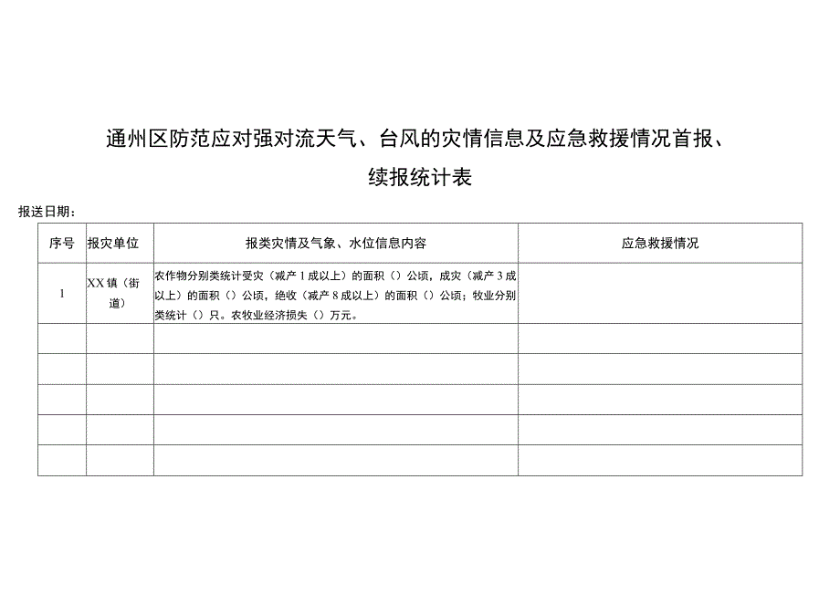 通州区防范应对强对流天气、台风的灾情信息及应急救援情况首报、续报统计表.docx_第1页