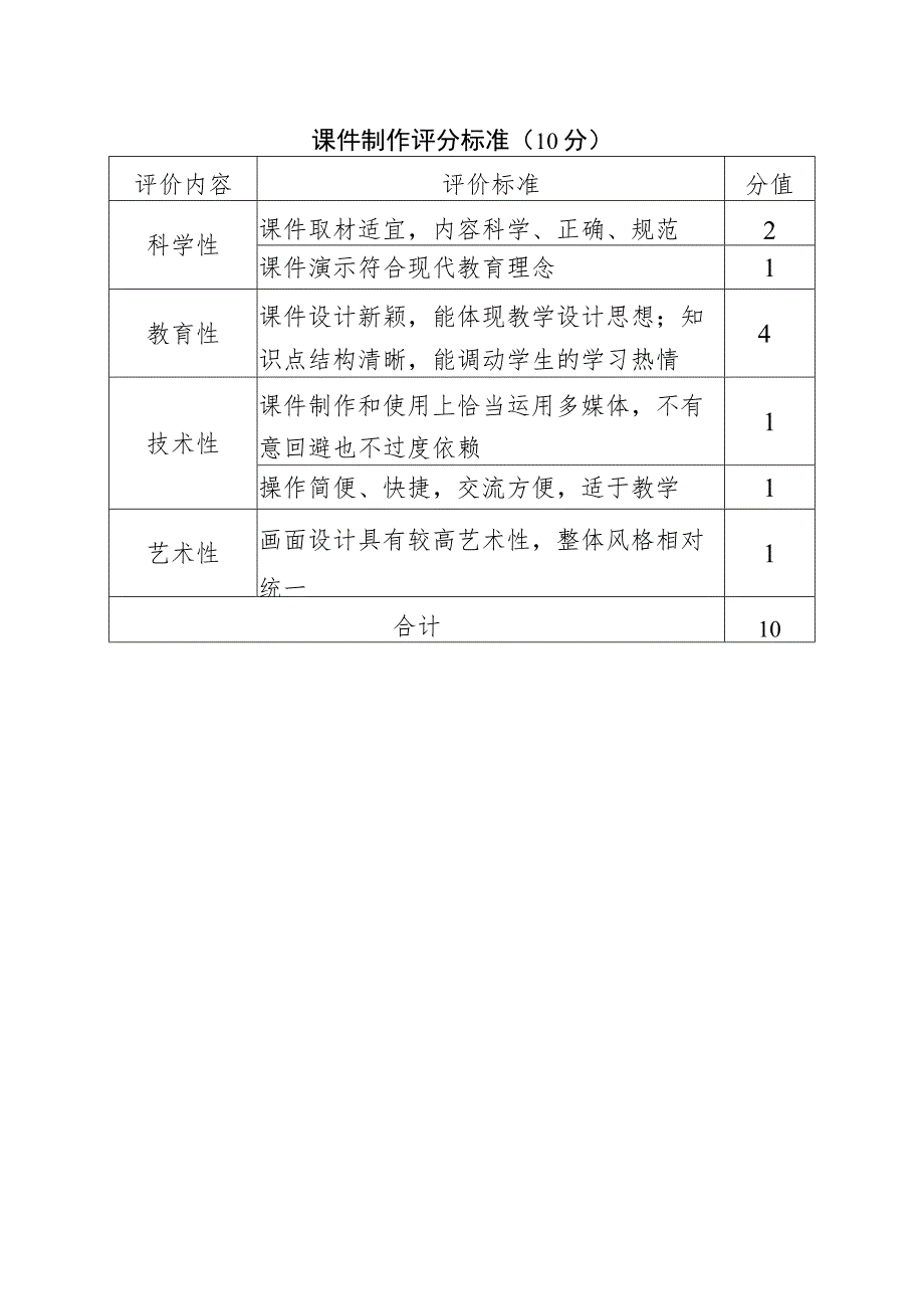 课件制作评分标准10分.docx_第1页